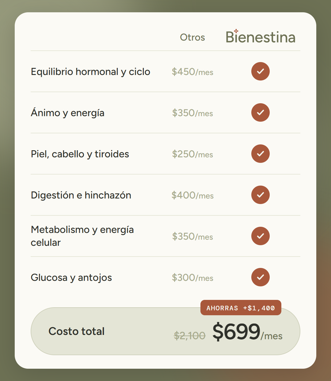 Equilibrio Hormonal · Mio & D-Chiro Inositol