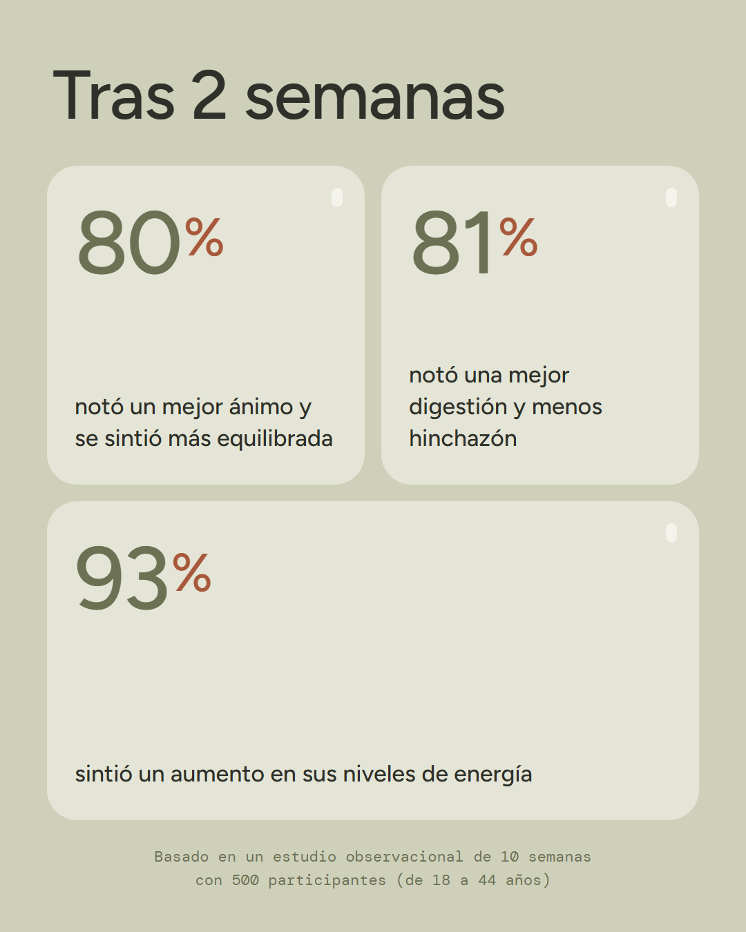 Equilibrio Hormonal · Mio & D-Chiro Inositol